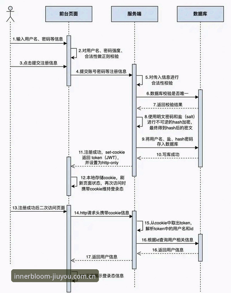 揭秘：九游体育官网注册流程背后的效率革命，90%用户不知道的捷径